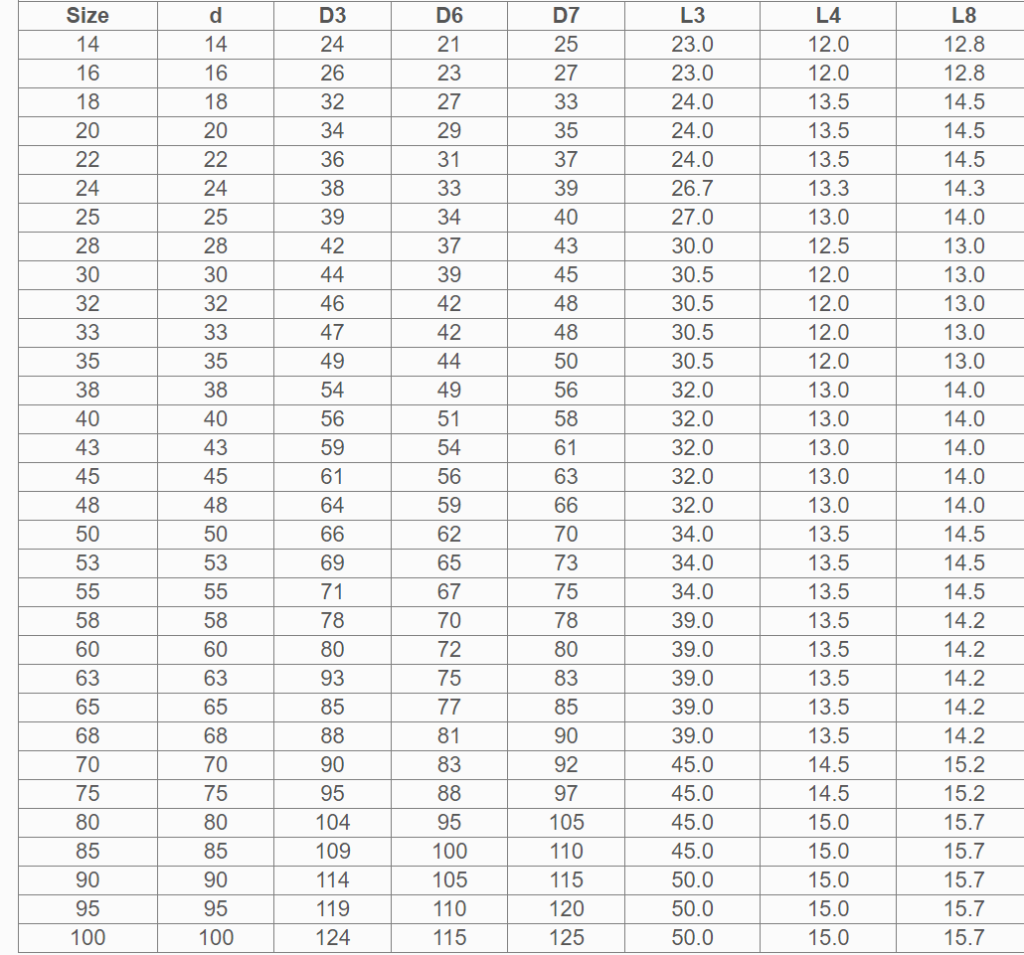 Size table of john crane type 58U