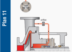 mechanical Seal Piping Plan 11