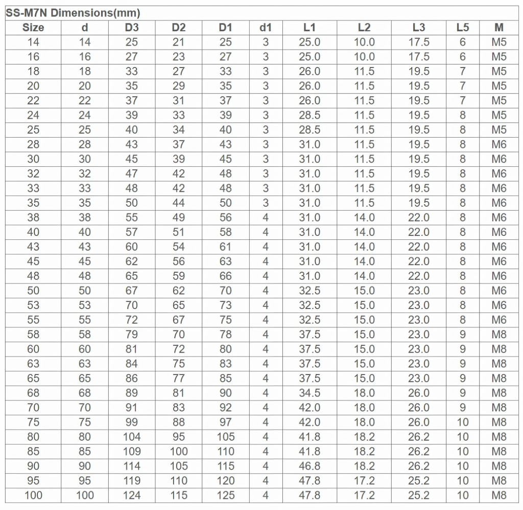 Size table of M7N mechanical seal