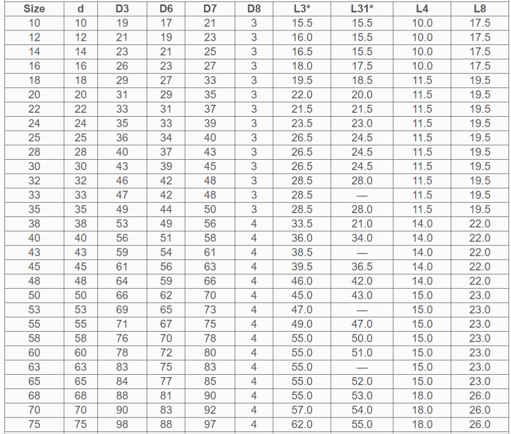 M3N size table